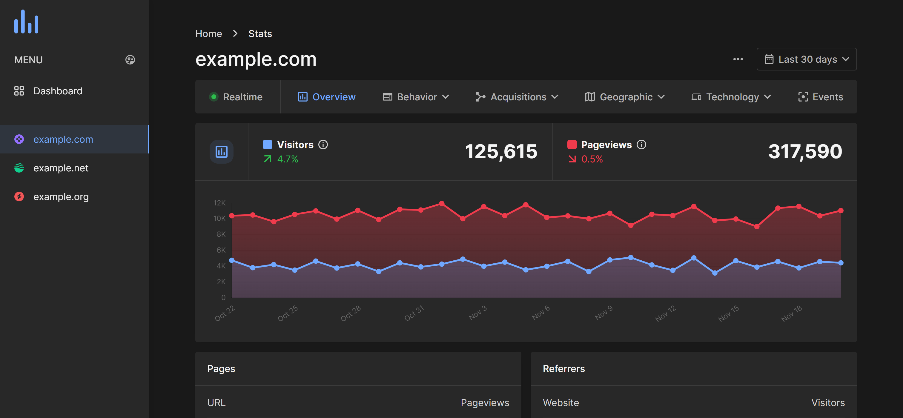 Codx Analytics